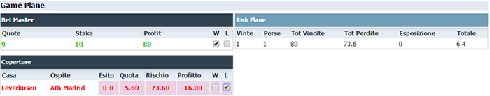 Vincere in punta lo 0-0 Vincere lo 0-0