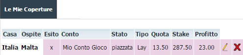 trading pareggio in banca