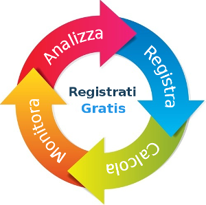 Registrazione Web App Betting Betting Software