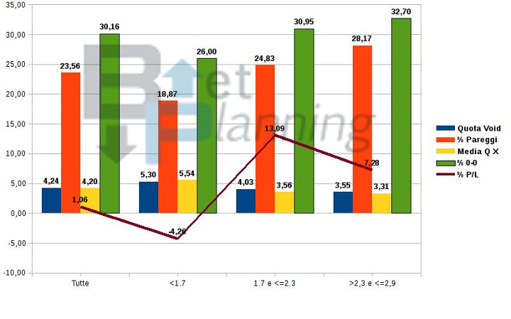 Dati Banca Pareggio LTD Grafico