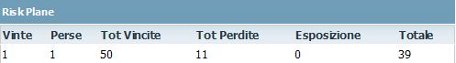 piano del rischio rischio sistema scommesso